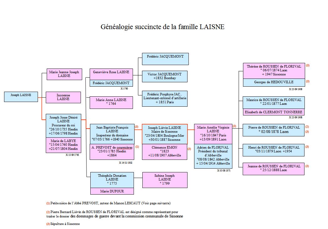 Gnalogie succinte