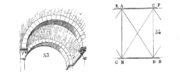 arcs-doubleaux